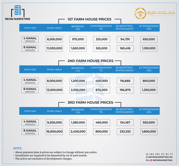 PAYMENT PLAN FOR RUDN ENCLAVE