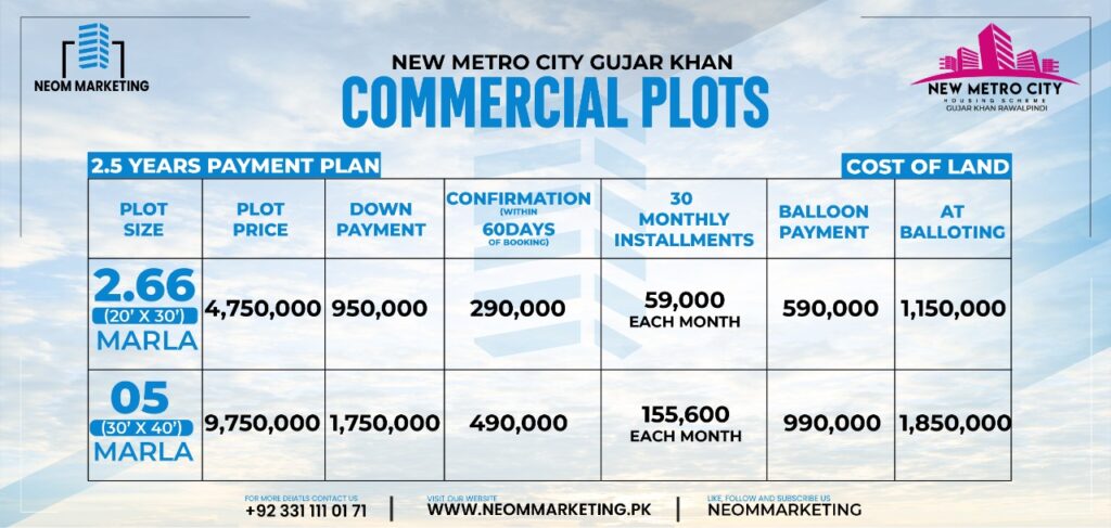 Commercial Payment plan NMC